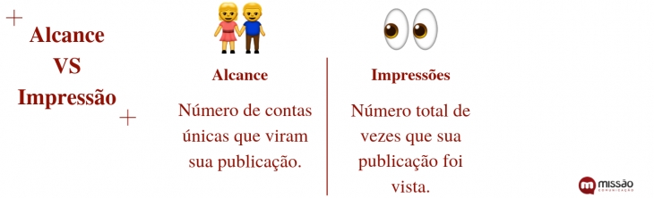 Alcance VS Impressões